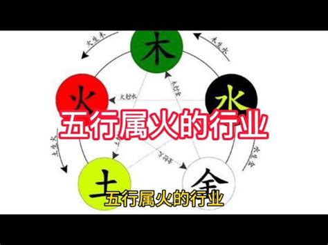 火型行業|五行屬性做邊行2021 